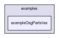 /exports/nfedora7-1/nightly/docs/vrforcesDevelopment.tot/examples/exampleOsgParticles/