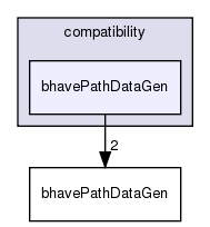 /exports/nfedora7-1/nightly/docs/vrforcesDevelopment.tot/include/compatibility/bhavePathDataGen/