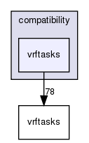 /exports/nfedora7-1/nightly/docs/vrforcesDevelopment.tot/include/compatibility/vrftasks/