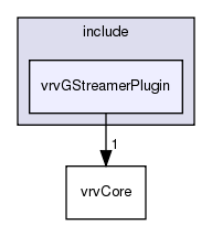 /exports/nfedora7-1/nightly/docs/vrforcesDevelopment.tot/include/vrvGStreamerPlugin/