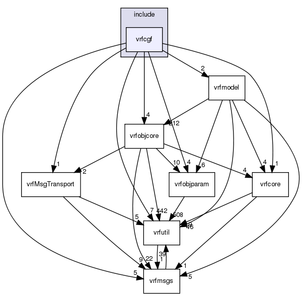 /exports/nfedora7-1/nightly/docs/vrforcesDevelopment.tot/include/vrfcgf/