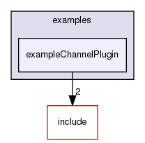 /exports/nfedora7-1/nightly/docs/vrforcesDevelopment.tot/examples/exampleChannelPlugin/