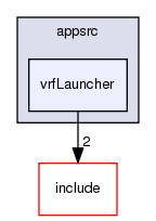 /exports/nfedora7-1/nightly/docs/vrforcesDevelopment.tot/appsrc/vrfLauncher/