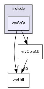 /exports/nfedora7-1/nightly/docs/vrforcesDevelopment.tot/include/vrvStQt/