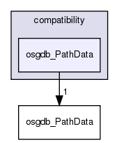 /exports/nfedora7-1/nightly/docs/vrforcesDevelopment.tot/include/compatibility/osgdb_PathData/