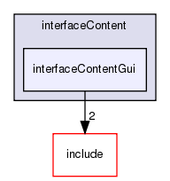 /exports/nfedora7-1/nightly/docs/vrforcesDevelopment.tot/examples/interfaceContent/interfaceContentGui/
