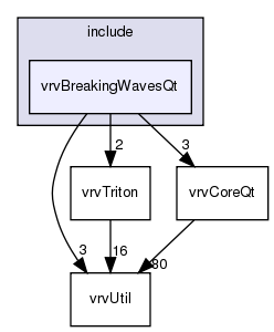 /exports/nfedora7-1/nightly/docs/vrforcesDevelopment.tot/include/vrvBreakingWavesQt/