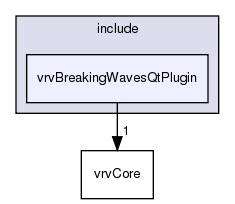 /exports/nfedora7-1/nightly/docs/vrforcesDevelopment.tot/include/vrvBreakingWavesQtPlugin/