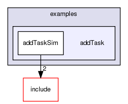/exports/nfedora7-1/nightly/docs/vrforcesDevelopment.tot/examples/addTask/
