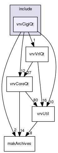 /exports/nfedora7-1/nightly/docs/vrforcesDevelopment.tot/include/vrvCigiQt/