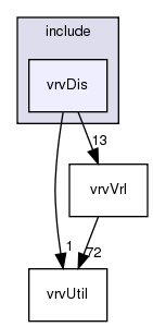 /exports/nfedora7-1/nightly/docs/vrforcesDevelopment.tot/include/vrvDis/