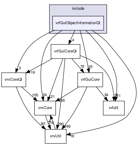 /exports/nfedora7-1/nightly/docs/vrforcesDevelopment.tot/include/vrfGuiObjectInformationQt/