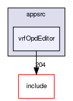 /exports/nfedora7-1/nightly/docs/vrforcesDevelopment.tot/appsrc/vrfOpdEditor/