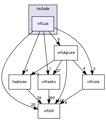 /exports/nfedora7-1/nightly/docs/vrforcesDevelopment.tot/include/vrfLua/