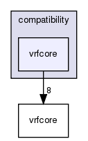 /exports/nfedora7-1/nightly/docs/vrforcesDevelopment.tot/include/compatibility/vrfcore/