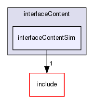 /exports/nfedora7-1/nightly/docs/vrforcesDevelopment.tot/examples/interfaceContent/interfaceContentSim/