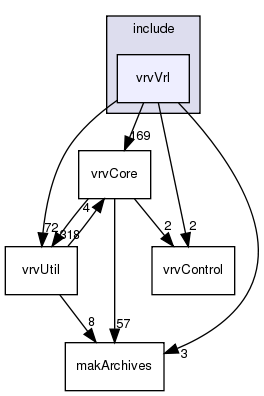 /exports/nfedora7-1/nightly/docs/vrforcesDevelopment.tot/include/vrvVrl/