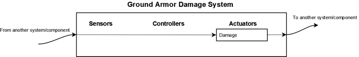 ground-armor-damage-system.png