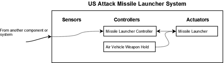 us-attack-missile-launcher-system.png