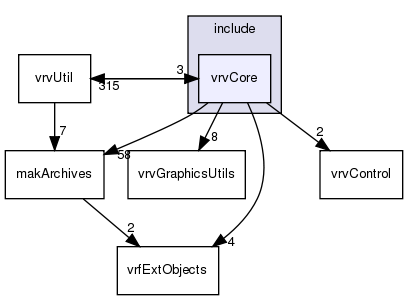 /exports/nfedora7-1/nightly/docs/vrforcesDevelopment.vrf4-4-branch/include/vrvCore/