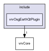 /exports/nfedora7-1/nightly/docs/vrforcesDevelopment.vrf4-4-branch/include/vrvOsgEarthQtPlugin/