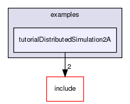 /exports/nfedora7-1/nightly/docs/vrforcesDevelopment.vrf4-4-branch/examples/tutorialDistributedSimulation2A/