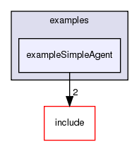 /exports/nfedora7-1/nightly/docs/vrforcesDevelopment.vrf4-4-branch/examples/exampleSimpleAgent/