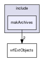 /exports/nfedora7-1/nightly/docs/vrforcesDevelopment.vrf4-4-branch/include/makArchives/