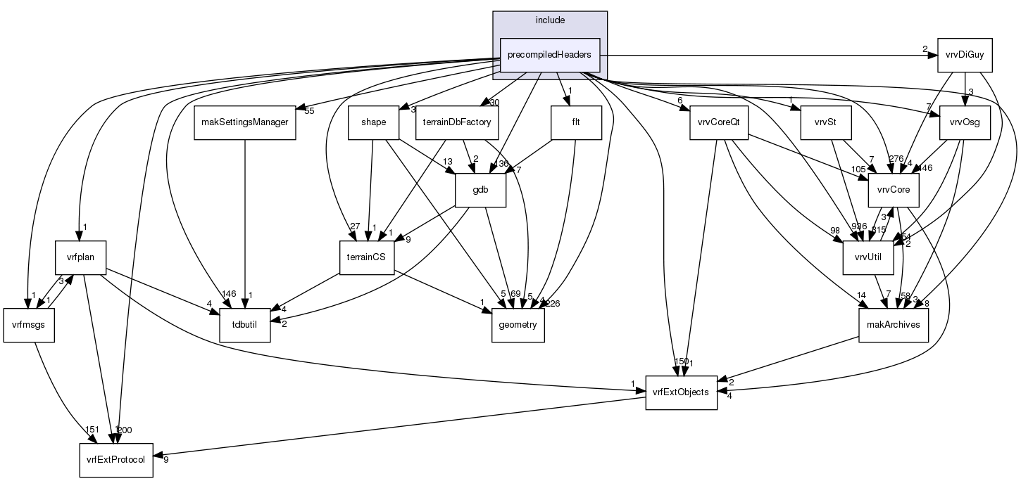 /exports/nfedora7-1/nightly/docs/vrforcesDevelopment.vrf4-4-branch/include/precompiledHeaders/