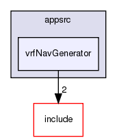 /exports/nfedora7-1/nightly/docs/vrforcesDevelopment.vrf4-4-branch/appsrc/vrfNavGenerator/