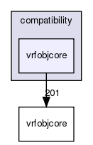 /exports/nfedora7-1/nightly/docs/vrforcesDevelopment.vrf4-4-branch/include/compatibility/vrfobjcore/