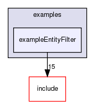 /exports/nfedora7-1/nightly/docs/vrforcesDevelopment.vrf4-4-branch/examples/exampleEntityFilter/