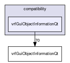 /exports/nfedora7-1/nightly/docs/vrforcesDevelopment.vrf4-4-branch/include/compatibility/vrfGuiObjectInformationQt/