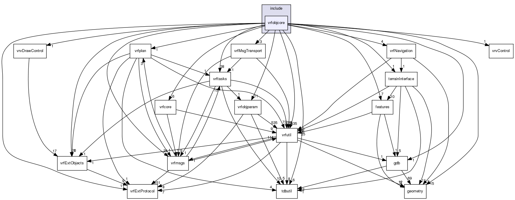 /exports/nfedora7-1/nightly/docs/vrforcesDevelopment.vrf4-4-branch/include/vrfobjcore/