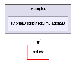 /exports/nfedora7-1/nightly/docs/vrforcesDevelopment.vrf4-4-branch/examples/tutorialDistributedSimulation2B/