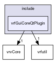 /exports/nfedora7-1/nightly/docs/vrforcesDevelopment.vrf4-4-branch/include/vrfGuiCoreQtPlugin/