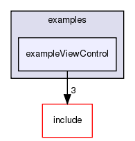 /exports/nfedora7-1/nightly/docs/vrforcesDevelopment.vrf4-4-branch/examples/exampleViewControl/