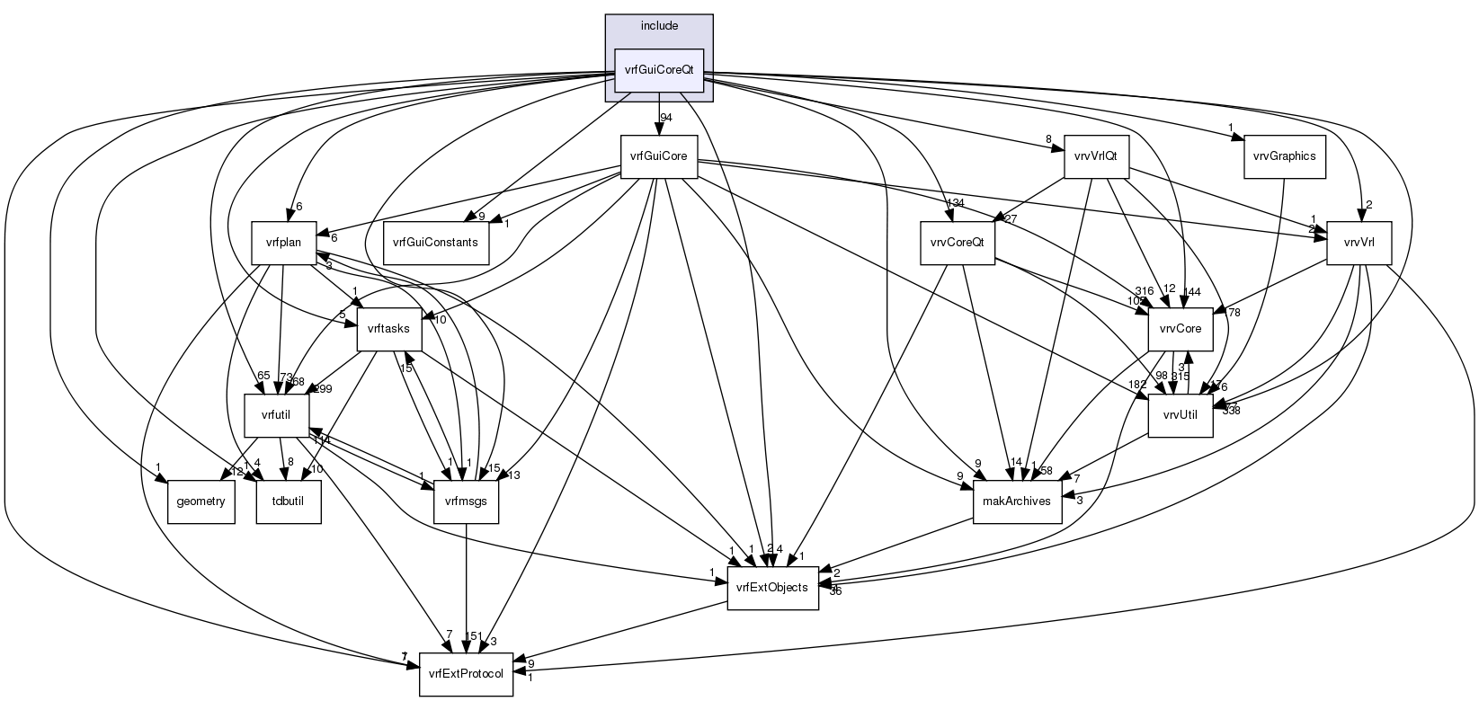 /exports/nfedora7-1/nightly/docs/vrforcesDevelopment.vrf4-4-branch/include/vrfGuiCoreQt/