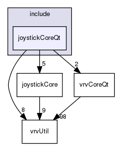 /exports/nfedora7-1/nightly/docs/vrforcesDevelopment.vrf4-4-branch/include/joystickCoreQt/