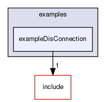 /exports/nfedora7-1/nightly/docs/vrforcesDevelopment.vrf4-4-branch/examples/exampleDisConnection/