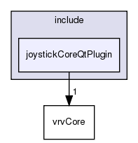 /exports/nfedora7-1/nightly/docs/vrforcesDevelopment.vrf4-4-branch/include/joystickCoreQtPlugin/