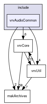 /exports/nfedora7-1/nightly/docs/vrforcesDevelopment.vrf4-4-branch/include/vrvAudioCommon/