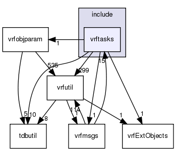 /exports/nfedora7-1/nightly/docs/vrforcesDevelopment.vrf4-4-branch/include/vrftasks/