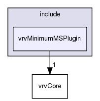 /exports/nfedora7-1/nightly/docs/vrforcesDevelopment.vrf4-4-branch/include/vrvMinimumMSPlugin/