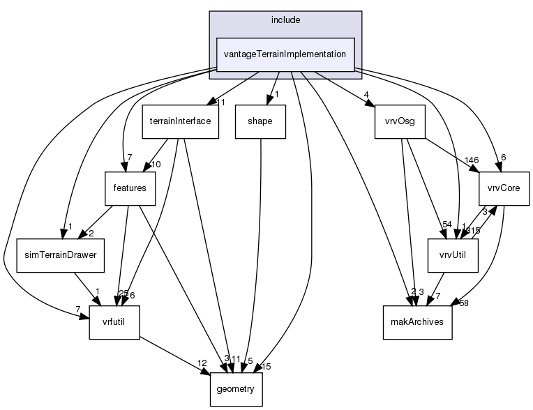 /exports/nfedora7-1/nightly/docs/vrforcesDevelopment.vrf4-4-branch/include/vantageTerrainImplementation/