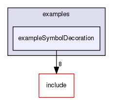 /exports/nfedora7-1/nightly/docs/vrforcesDevelopment.vrf4-4-branch/examples/exampleSymbolDecoration/