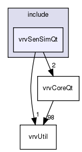 /exports/nfedora7-1/nightly/docs/vrforcesDevelopment.vrf4-4-branch/include/vrvSenSimQt/