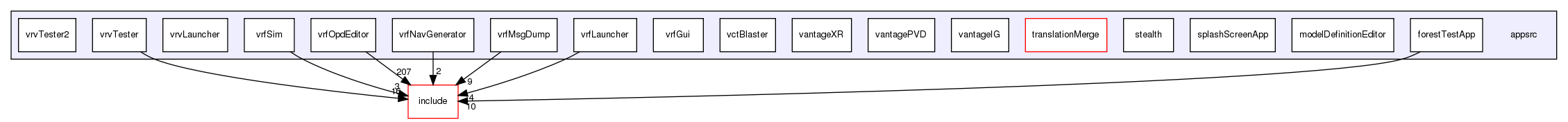 /exports/nfedora7-1/nightly/docs/vrforcesDevelopment.vrf4-4-branch/appsrc/