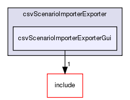 /exports/nfedora7-1/nightly/docs/vrforcesDevelopment.vrf4-4-branch/examples/csvScenarioImporterExporter/csvScenarioImporterExporterGui/