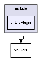 /exports/nfedora7-1/nightly/docs/vrforcesDevelopment.vrf4-4-branch/include/vrfDisPlugin/